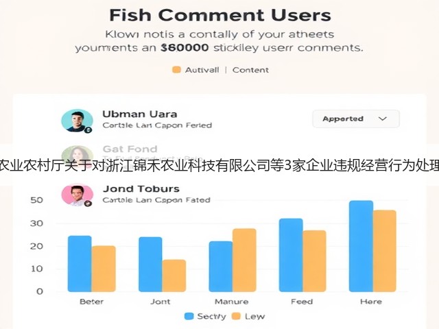 浙江省农业农村厅关于对浙江锦禾农业科技有限公司等3家企业违规经营行为处理的通知(图1) 浙江省农业农村厅关于对浙江锦禾农业科技有限公司等3家企业违规经营行为处理的通知(图1)
