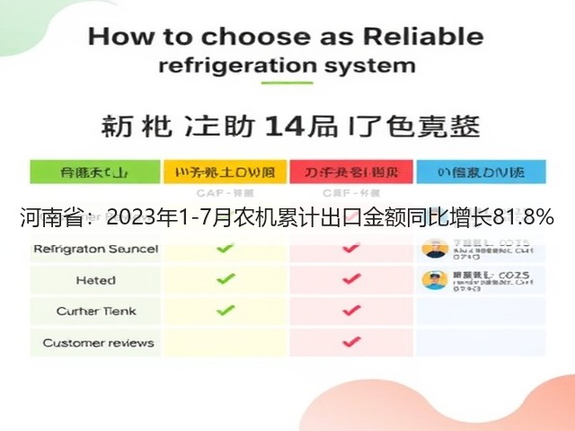 河南省：2023年1-7月农机累计出口金额同比增长81.8%(图1)