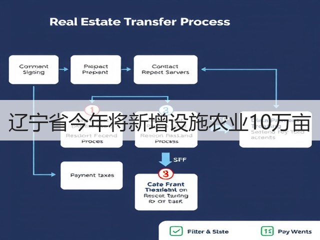 辽宁省今年将新增设施农业10万亩(图3)