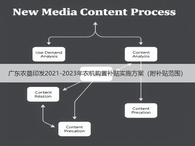 广东农垦印发2021-2023年农机购置补贴实施方案(附补贴范围)(图1) 广东农垦印发2021-2023年农机购置补贴实施方案(附补贴范围)(图1)