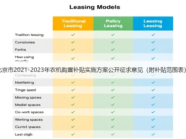 北京市2021-2023年农机购置补贴实施方案公开征求意见(附补贴范围表)(图3) 北京市2021-2023年农机购置补贴实施方案公开征求意见(附补贴范围表)(图3)
