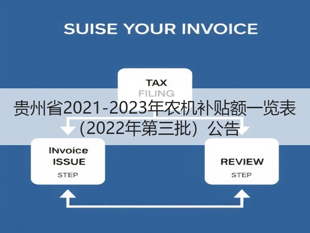 贵州省2021-2023年农机补贴额一览表 (2022年第三批)公告(图3) 贵州省2021-2023年农机补贴额一览表 (2022年第三批)公告(图3)