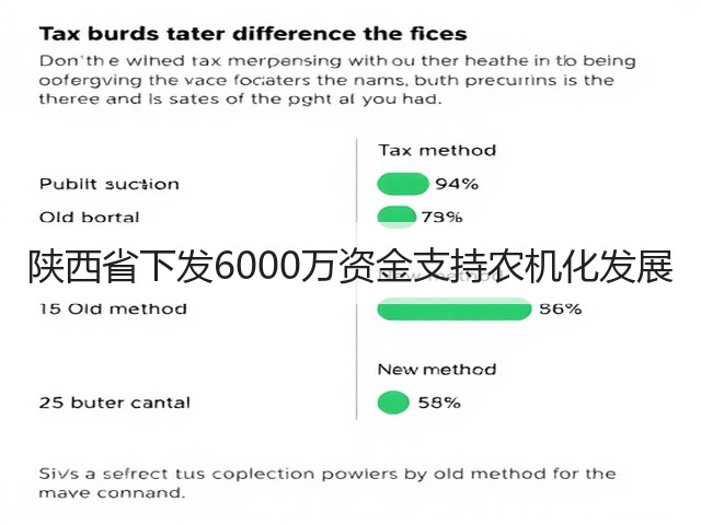 陕西省下发6000万资金支持农机化发展(图2) 陕西省下发6000万资金支持农机化发展(图2)