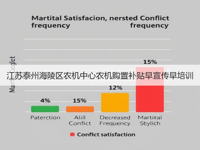 江苏泰州海陵区农机中心农机购置补贴早宣传早培训(图2) 江苏泰州海陵区农机中心农机购置补贴早宣传早培训(图2)