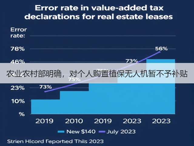 农业农村部明确,对个人购置植保无人机暂不予补贴(图1) 农业农村部明确,对个人购置植保无人机暂不予补贴(图1)