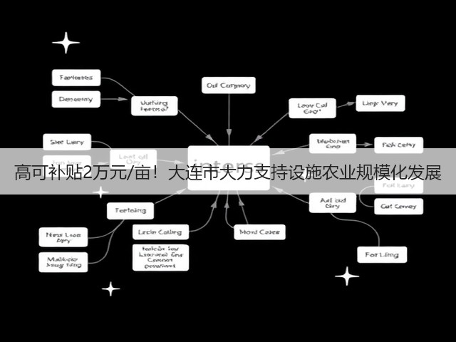 高可补贴2万元/亩!大连市大力支持设施农业规模化发展(图1) 高可补贴2万元/亩!大连市大力支持设施农业规模化发展(图1)