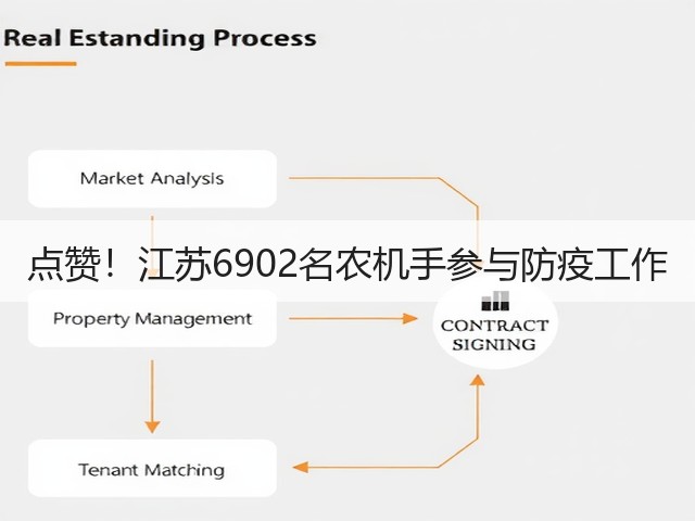 点赞!江苏6902名农机手参与防疫工作(图2) 点赞!江苏6902名农机手参与防疫工作(图2)