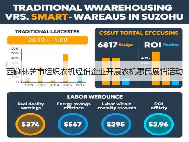 西藏林芝市组织农机经销企业开展农机惠民展销活动(图1) 西藏林芝市组织农机经销企业开展农机惠民展销活动(图1)