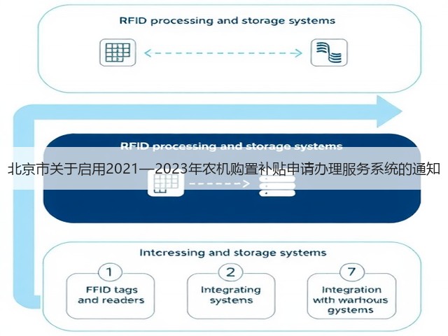 北京市关于启用2021—2023年农机购置补贴申请办理服务系统的通知(图3) 北京市关于启用2021—2023年农机购置补贴申请办理服务系统的通知(图3)