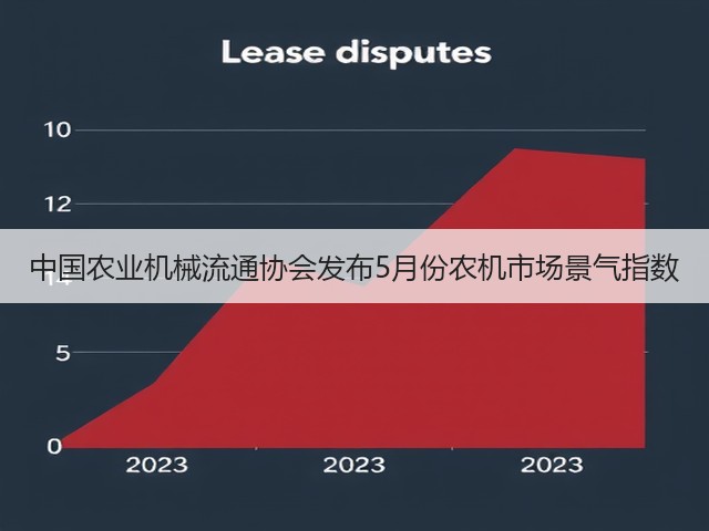 中国农业机械流通协会发布5月份农机市场景气指数(图2)