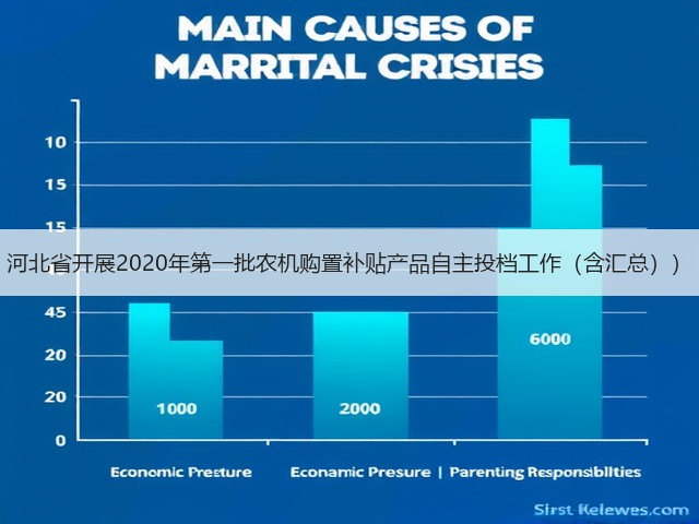 河北省开展2020年第一批农机购置补贴产品自主投档工作(含汇总))(图2) 河北省开展2020年第一批农机购置补贴产品自主投档工作(含汇总))(图2)