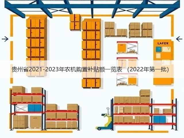 贵州省2021-2023年农机购置补贴额一览表 (2022年第一批)(图1) 贵州省2021-2023年农机购置补贴额一览表 (2022年第一批)(图1)