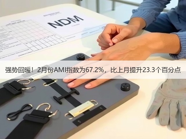 强势回暖!2月份AMI指数为67.2%,比上月提升23.3个百分点(图3) 强势回暖!2月份AMI指数为67.2%,比上月提升23.3个百分点(图3)