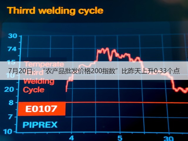 7月20日:“农产品批发价格200指数”比昨天上升0.33个点(图2) 7月20日:“农产品批发价格200指数”比昨天上升0.33个点(图2)