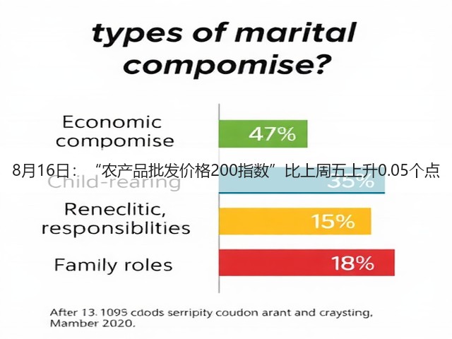 8月16日:“农产品批发价格200指数”比上周五上升0.05个点(图2) 8月16日:“农产品批发价格200指数”比上周五上升0.05个点(图2)