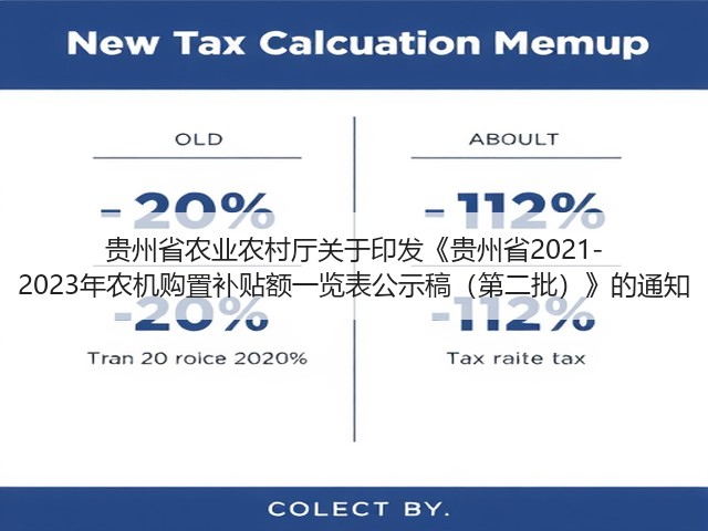 贵州省农业农村厅关于印发《贵州省2021-2023年农机购置补贴额一览表公示稿(第二批)》的通知(图2) 贵州省农业农村厅关于印发《贵州省2021-2023年农机购置补贴额一览表公示稿(第二批)》的通知(图2)