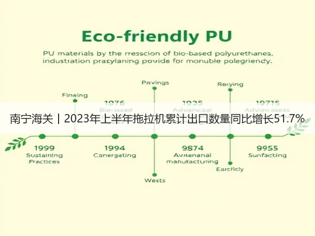 南宁海关丨2023年上半年拖拉机累计出口数量同比增长51.7%(图2)