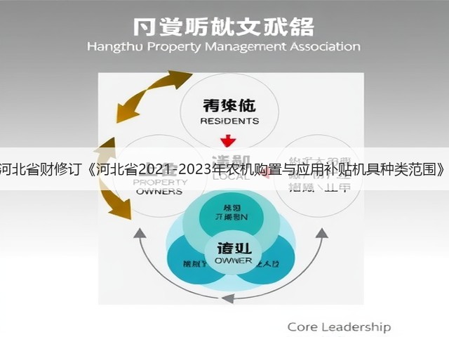 河北省财修订《河北省2021-2023年农机购置与应用补贴机具种类范围》(图3) 河北省财修订《河北省2021-2023年农机购置与应用补贴机具种类范围》(图3)