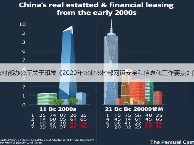 农业农村部办公厅关于印发《2020年农业农村部网络安全和信息化工作要点》的通知(图3) 农业农村部办公厅关于印发《2020年农业农村部网络安全和信息化工作要点》的通知(图3)