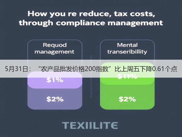 5月31日:“农产品批发价格200指数”比上周五下降0.61个点(图3) 5月31日:“农产品批发价格200指数”比上周五下降0.61个点(图3)