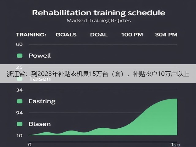 浙江省:到2023年补贴农机具15万台(套),补贴农户10万户以上(图1) 浙江省:到2023年补贴农机具15万台(套),补贴农户10万户以上(图1)