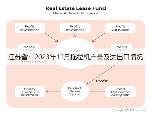 江苏省：2023年11月拖拉机产量及进出口情况(图2)