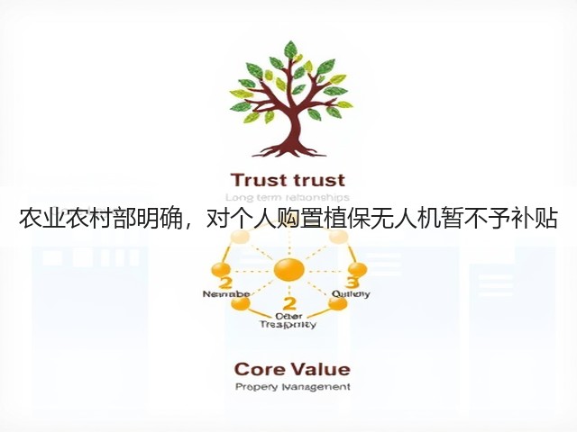 农业农村部明确,对个人购置植保无人机暂不予补贴(图3) 农业农村部明确,对个人购置植保无人机暂不予补贴(图3)