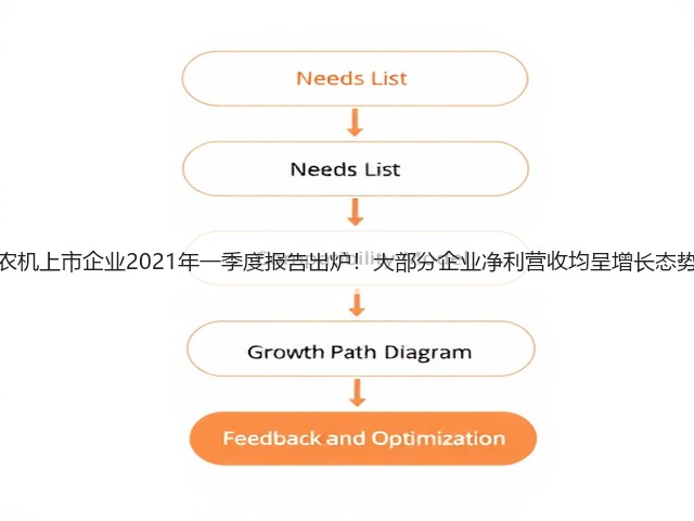 农机上市企业2021年一季度报告出炉!大部分企业净利营收均呈增长态势(图1) 农机上市企业2021年一季度报告出炉!大部分企业净利营收均呈增长态势(图1)