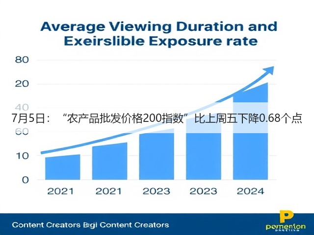 7月5日:“农产品批发价格200指数”比上周五下降0.68个点(图3) 7月5日:“农产品批发价格200指数”比上周五下降0.68个点(图3)