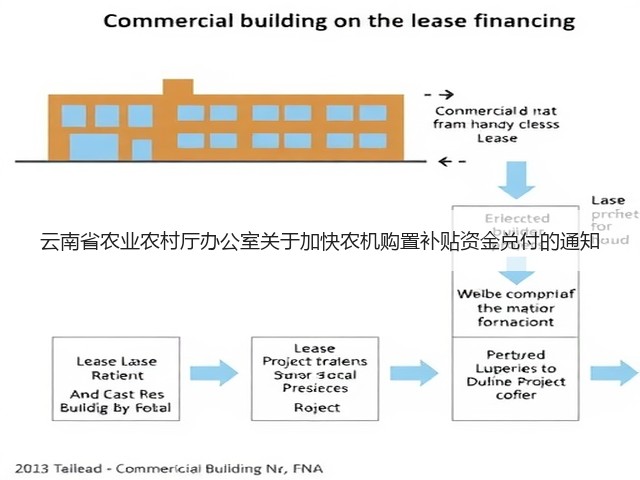 云南省农业农村厅办公室关于加快农机购置补贴资金兑付的通知(图2) 云南省农业农村厅办公室关于加快农机购置补贴资金兑付的通知(图2)