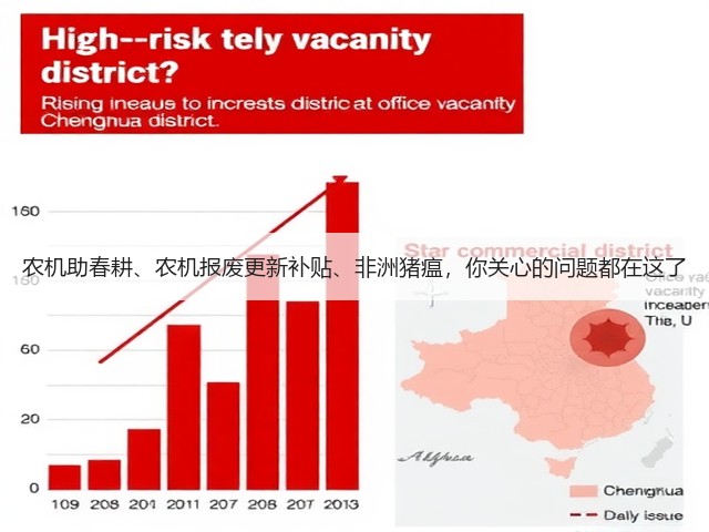 农机助春耕、农机报废更新补贴、非洲猪瘟,你关心的问题都在这了(图3) 农机助春耕、农机报废更新补贴、非洲猪瘟,你关心的问题都在这了(图3)