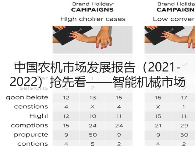 中国农机市场发展报告(2021-2022)抢先看——智能机械市场(图3) 中国农机市场发展报告(2021-2022)抢先看——智能机械市场(图3)