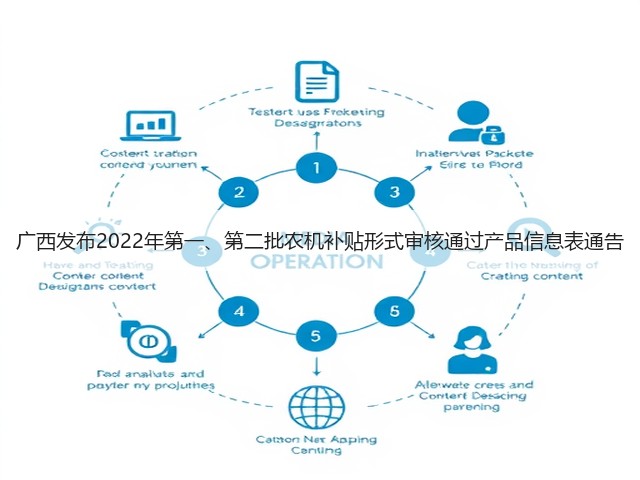 广西发布2022年第一、第二批农机补贴形式审核通过产品信息表通告(图1)