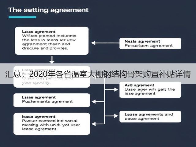汇总：2020年各省温室大棚钢结构骨架购置补贴详情(图2)