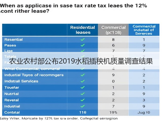农业农村部公布2019水稻插秧机质量调查结果(图1) 农业农村部公布2019水稻插秧机质量调查结果(图1)