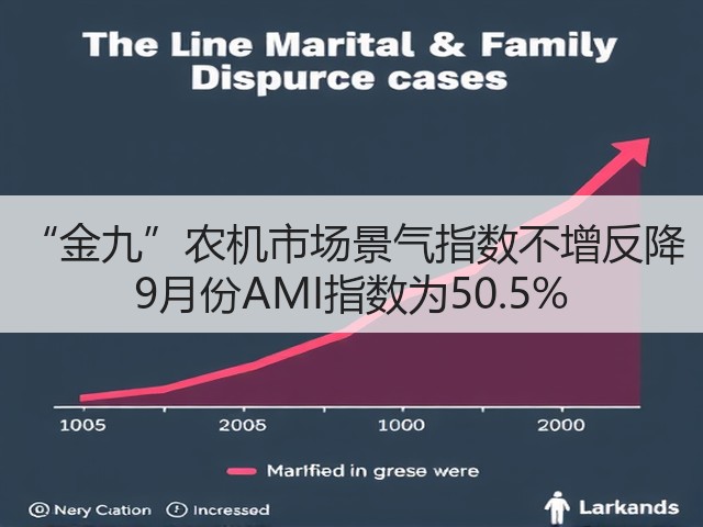“金九”农机市场景气指数不增反降 9月份AMI指数为50.5%(图1)