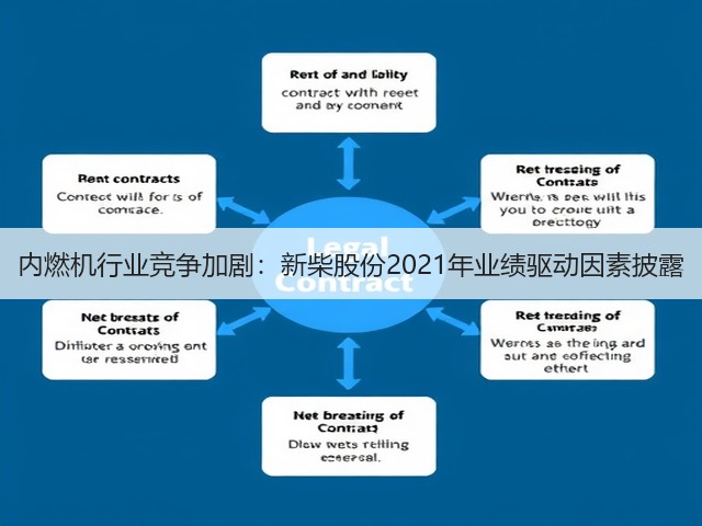 内燃机行业竞争加剧:新柴股份2021年业绩驱动因素披露(图1) 内燃机行业竞争加剧:新柴股份2021年业绩驱动因素披露(图1)