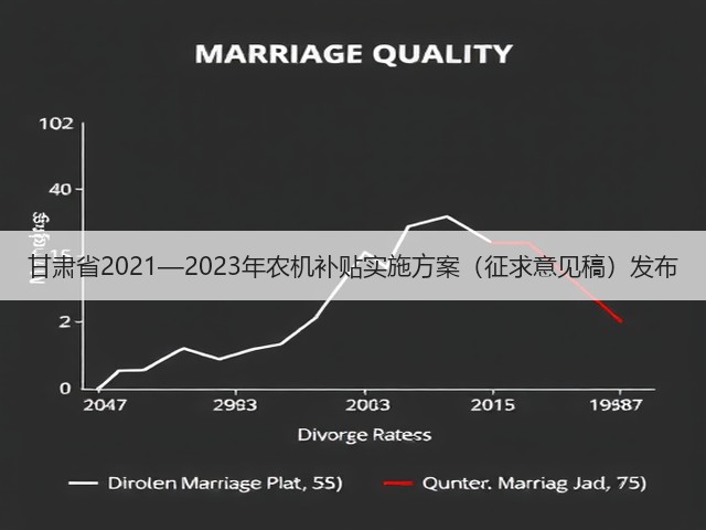 甘肃省2021—2023年农机补贴实施方案（征求意见稿）发布(图2)