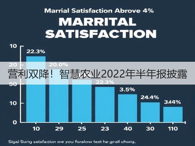 营利双降!智慧农业2022年半年报披露(图3) 营利双降!智慧农业2022年半年报披露(图3)
