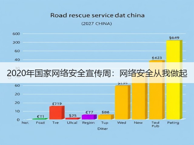 2020年国家网络安全宣传周：网络安全从我做起(图3)