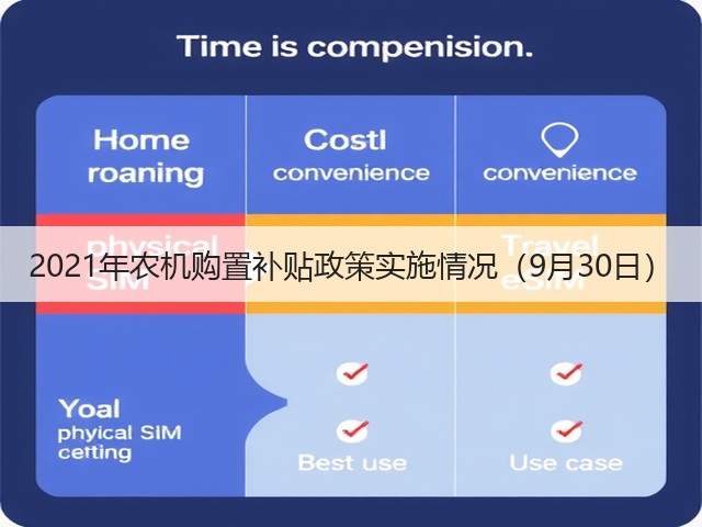 2021年农机购置补贴政策实施情况(9月30日)(图1) 2021年农机购置补贴政策实施情况(9月30日)(图1)