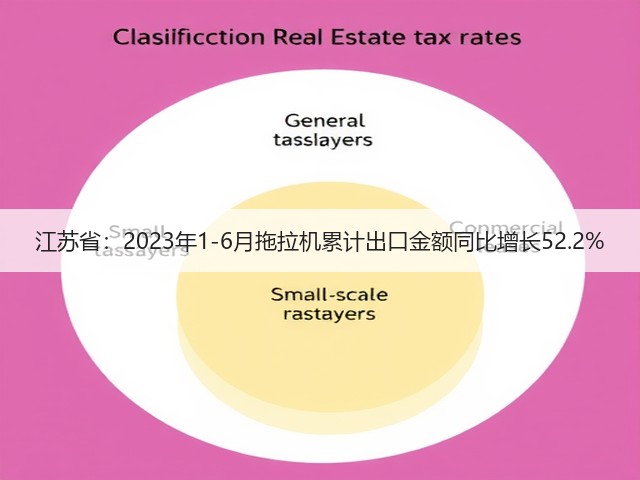 江苏省：2023年1-6月拖拉机累计出口金额同比增长52.2%(图1)