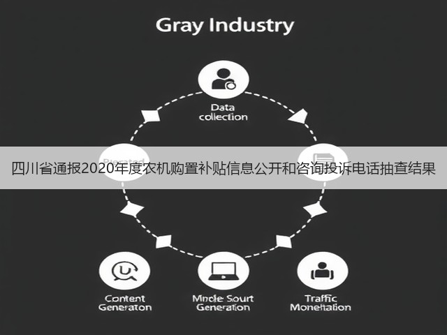 四川省通报2020年度农机购置补贴信息公开和咨询投诉电话抽查结果(图1)