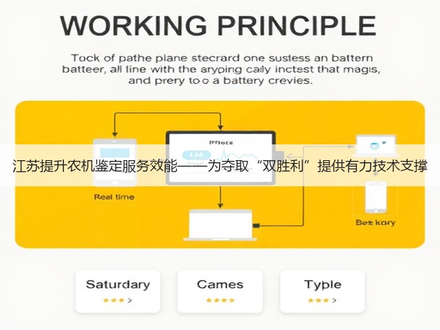 江苏提升农机鉴定服务效能——为夺取“双胜利”提供有力技术支撑(图1) 江苏提升农机鉴定服务效能——为夺取“双胜利”提供有力技术支撑(图1)