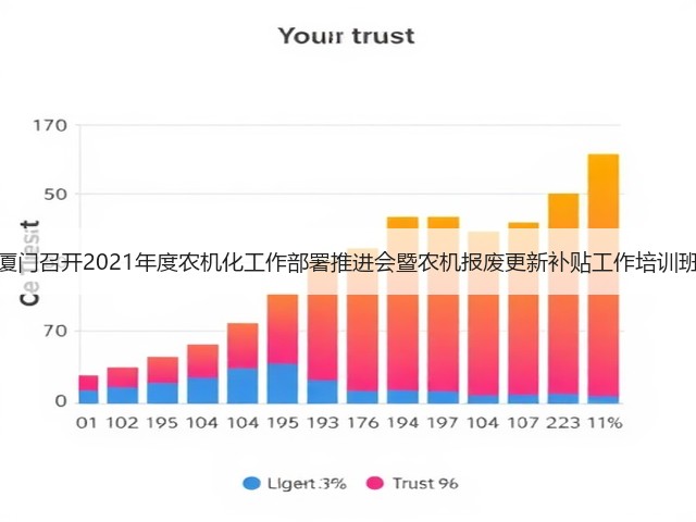 厦门召开2021年度农机化工作部署推进会暨农机报废更新补贴工作培训班(图3) 厦门召开2021年度农机化工作部署推进会暨农机报废更新补贴工作培训班(图3)