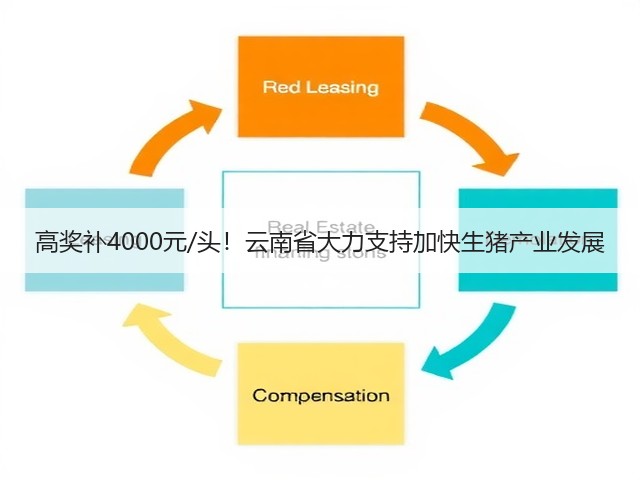 高奖补4000元/头!云南省大力支持加快生猪产业发展(图3) 高奖补4000元/头!云南省大力支持加快生猪产业发展(图3)