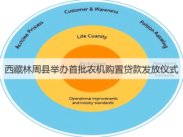 西藏林周县举办首批农机购置贷款发放仪式(图1) 西藏林周县举办首批农机购置贷款发放仪式(图1)