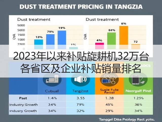 2023年以来补贴旋耕机32万台 各省区及企业补贴销量排名(图2)
