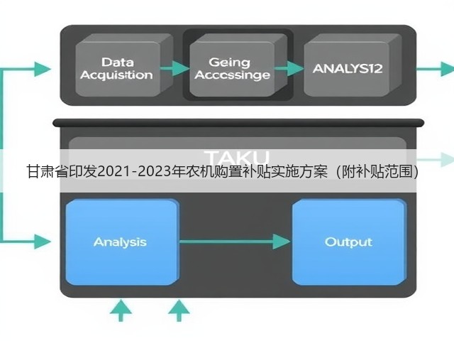 甘肃省印发2021-2023年农机购置补贴实施方案（附补贴范围）(图1)