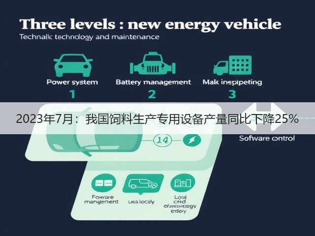 2023年7月：我国饲料生产专用设备产量同比下降25%(图1)